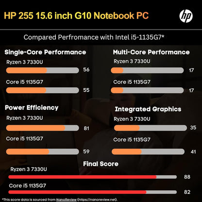 HP 255 G10 Laptop for Home or Work, 16GB RAM, 1TB SSD, 15.6" Full HD, Ryzen 3 7330U (Beat Intel I5-1135G7), HDMI, USB-C, Windows 11 Pro, Business and Fun Ready